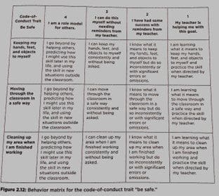 Code of Conduct Matrix Image