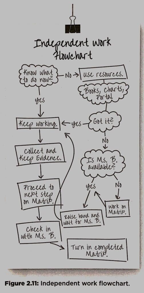 Flowchart Image