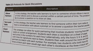 Protocol Quick Discussion Image