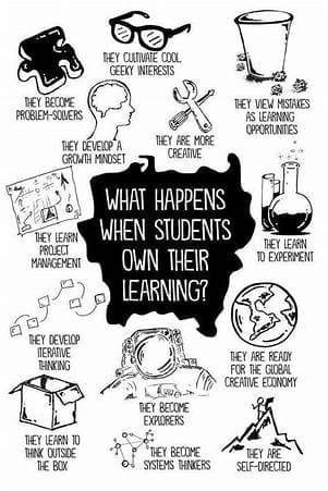 What Happens When Students Own Their Learning Image