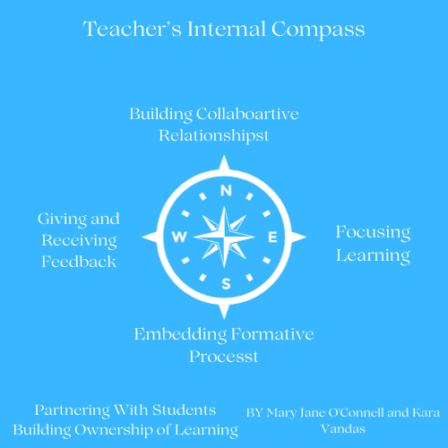 Teacher Internal Compass Image