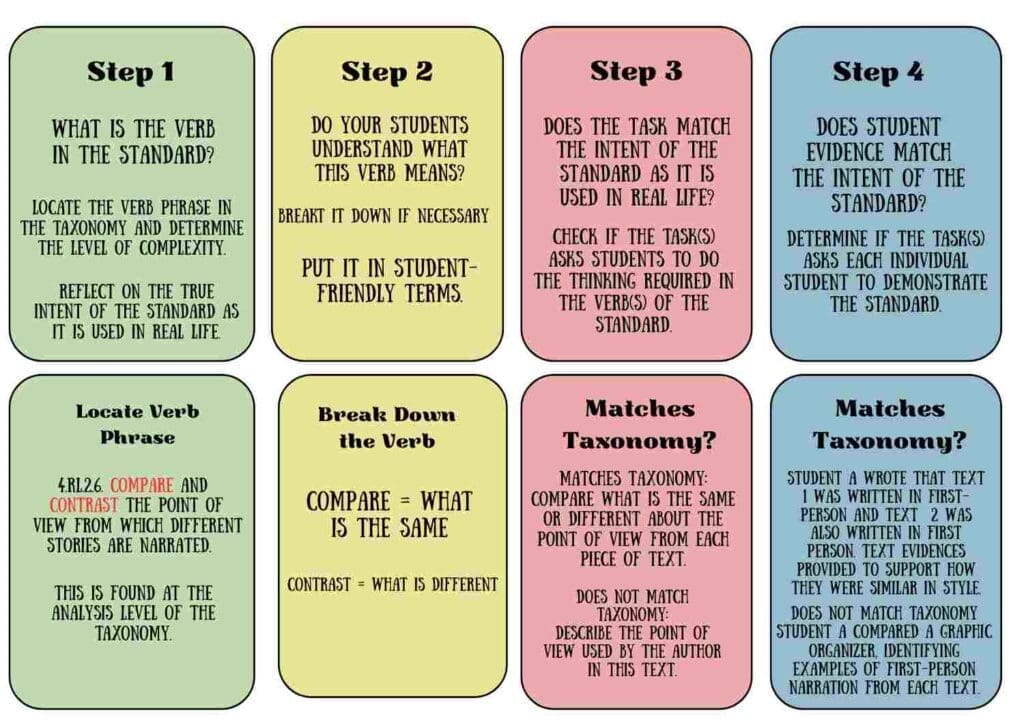tTaxonomy 4 Steps to Refine Our Tasks Graphic