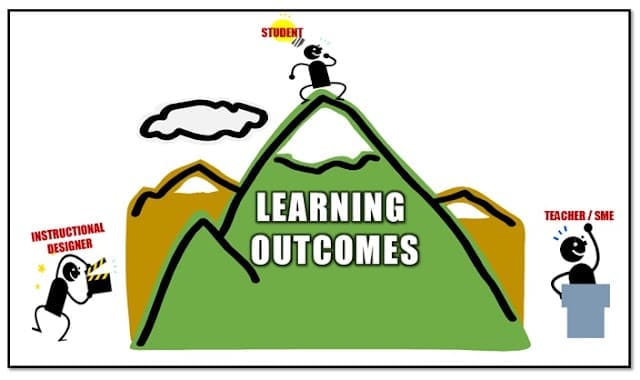 Learning Outcome Image
