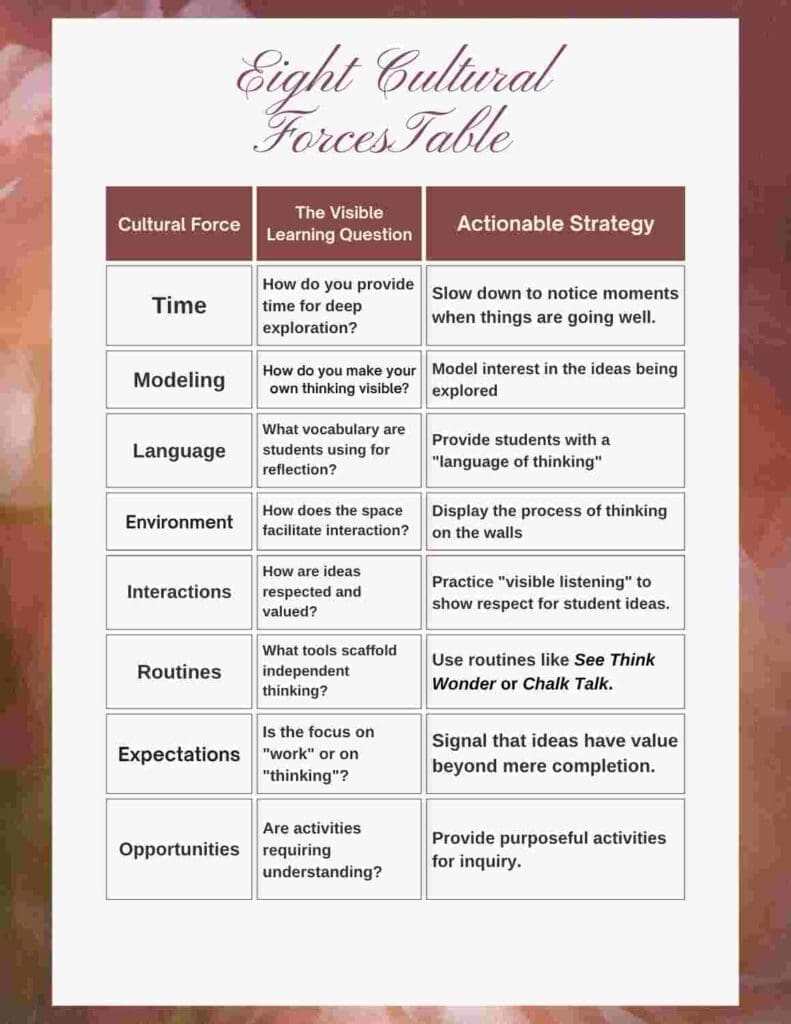 Eight Cultural Forces Table Chart