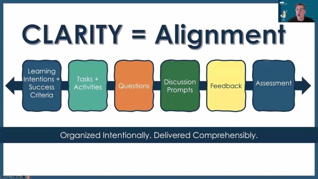 Clarity Equal Alignment