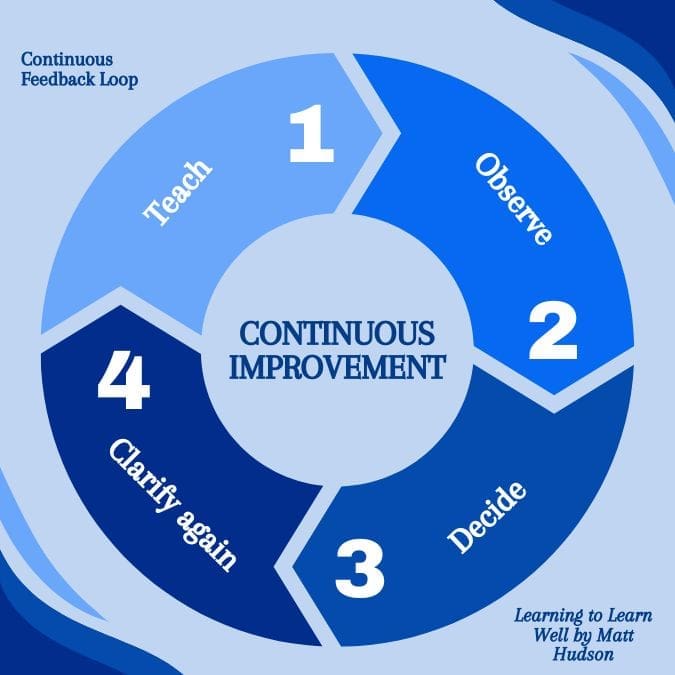 Continuous Feedback Loop