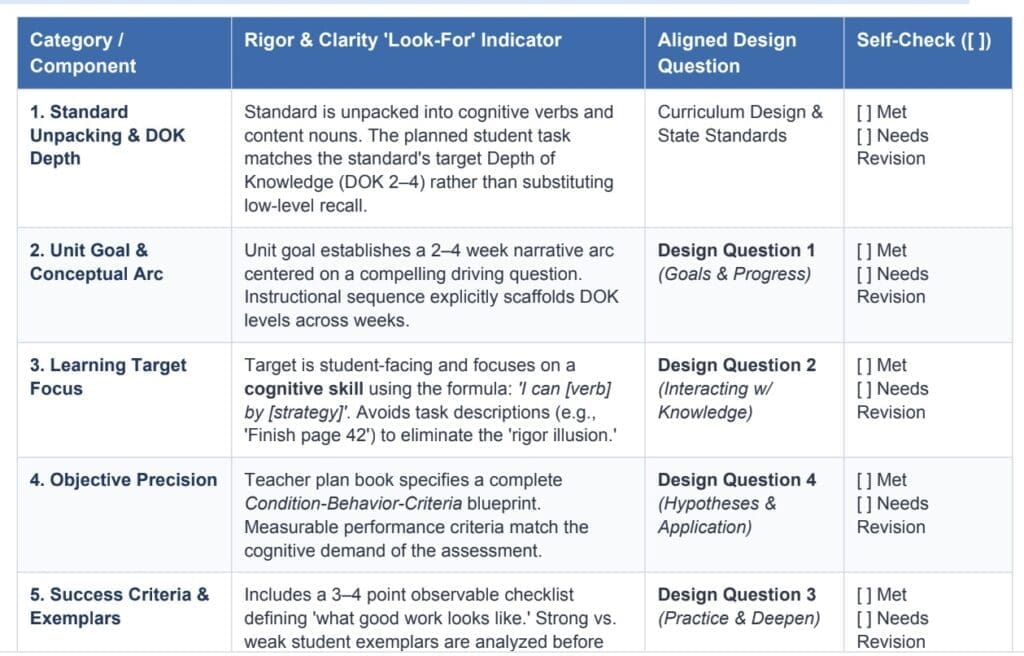 Rigor Look For