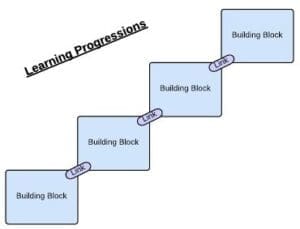 Learning Prgressions Building Block