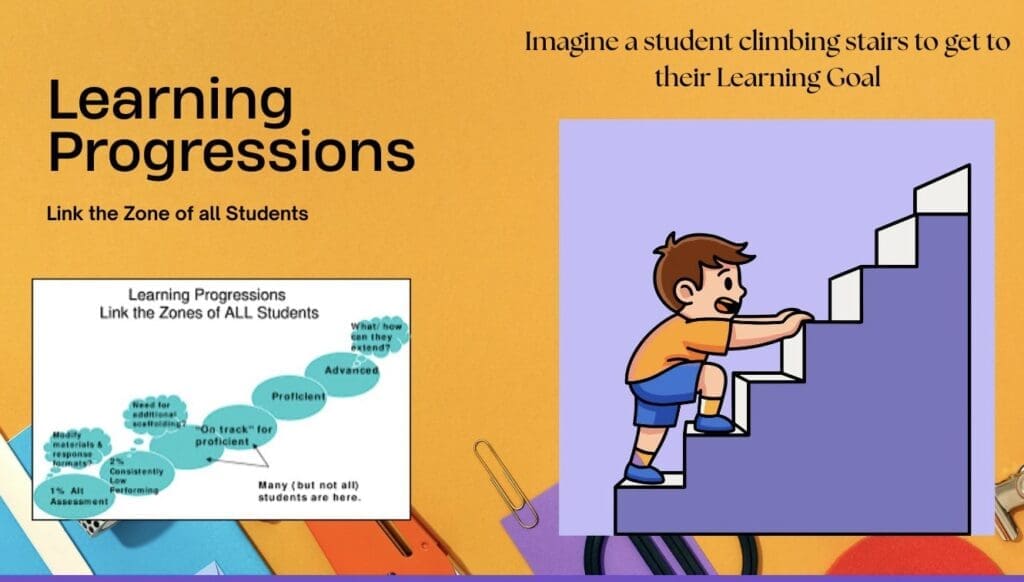 Learning Progressions