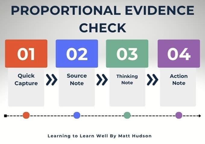 Proportional Evidence Check